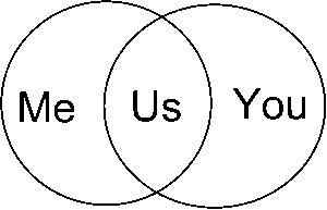 Relationship Counselling in London, Pre-Marriage Counselling, Premarital Counselling - commitment phobic, scared of commitment, fear of commitment